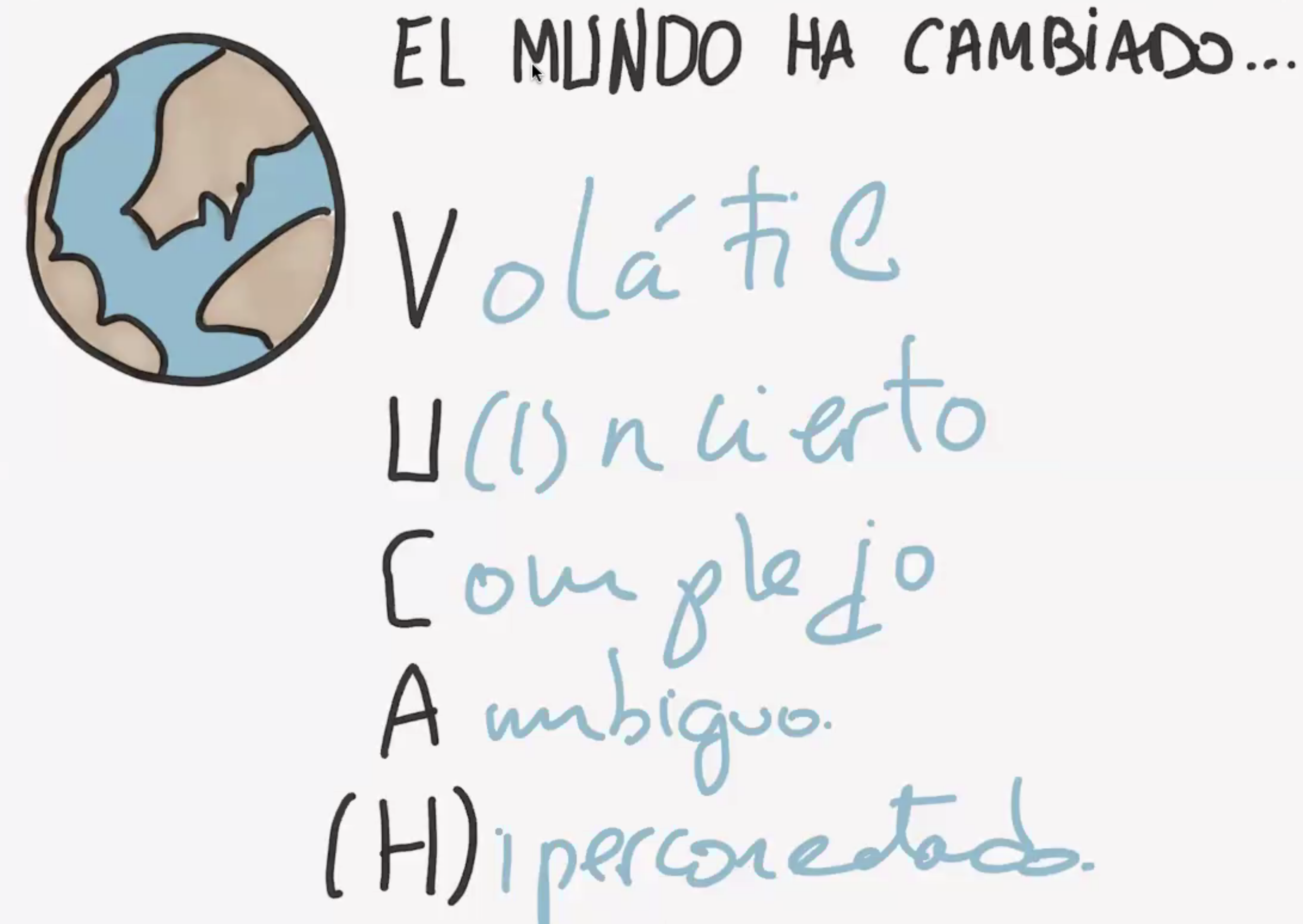vuca