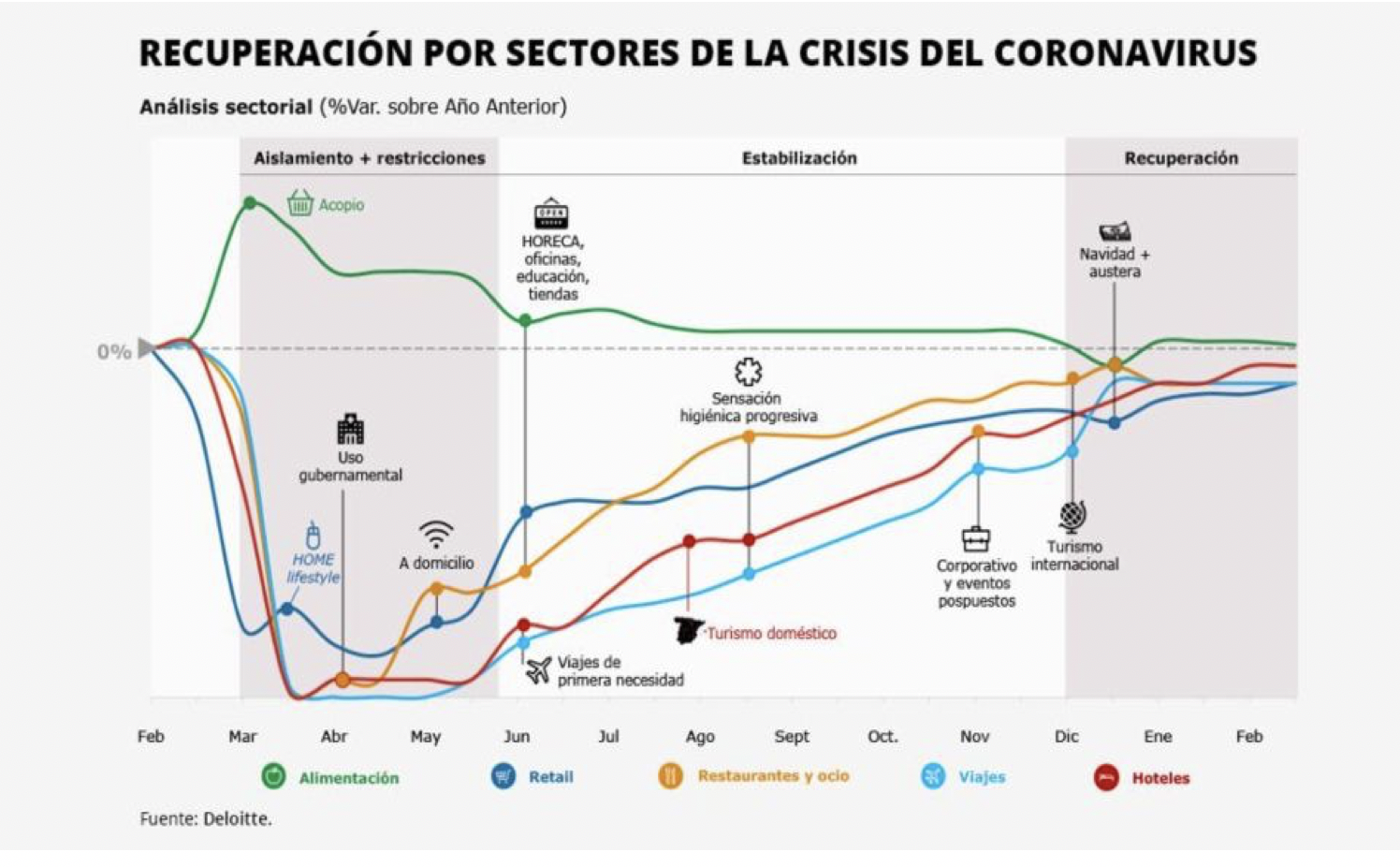gestión adversidad